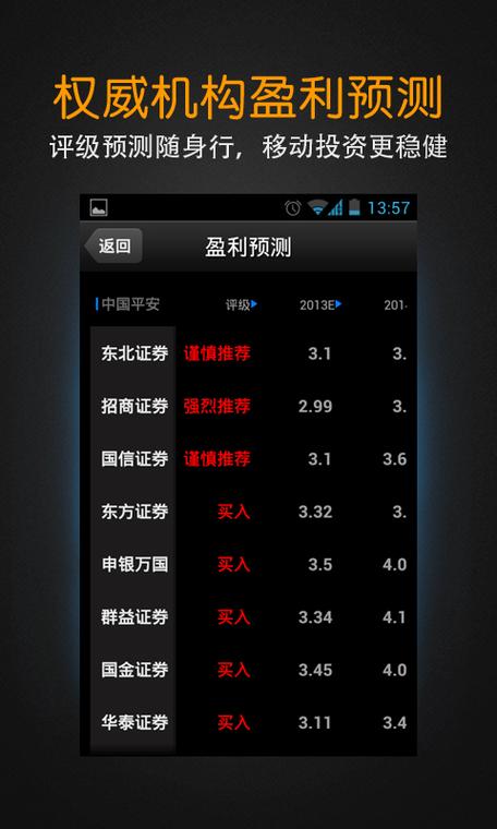 Wind资讯iPad版炒股软件，免费下载排行第一