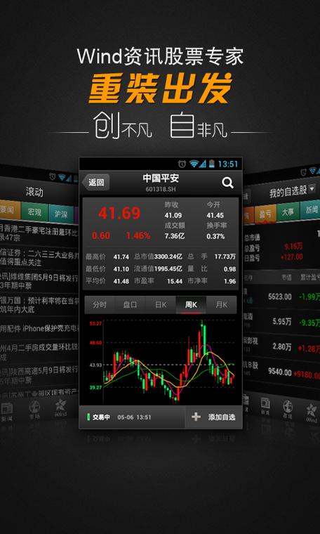 iPad炒股软件下载：免费专业Wind资讯