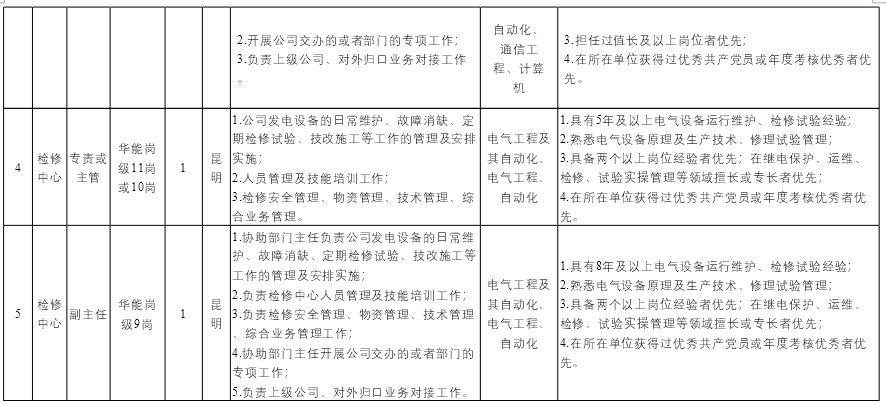 新能源云南分公司招聘公告_华能新能源股份有限公司是什么级别_华能新能源股份有限公司云南分公司招聘