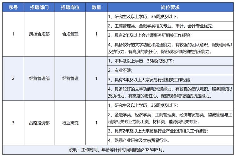 华能新能源招聘啦！检修员、财务岗等，这些要求你得知道