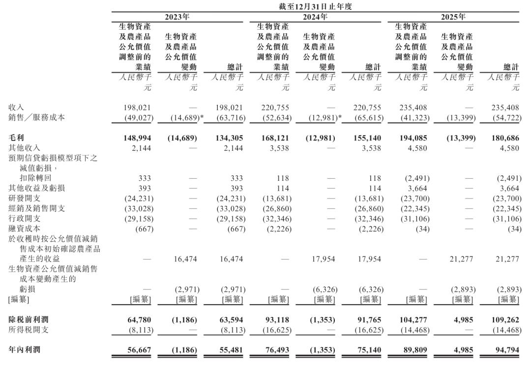 纯利润50万公司估值_江西生物股价腰斩_资本重新定价优质企业