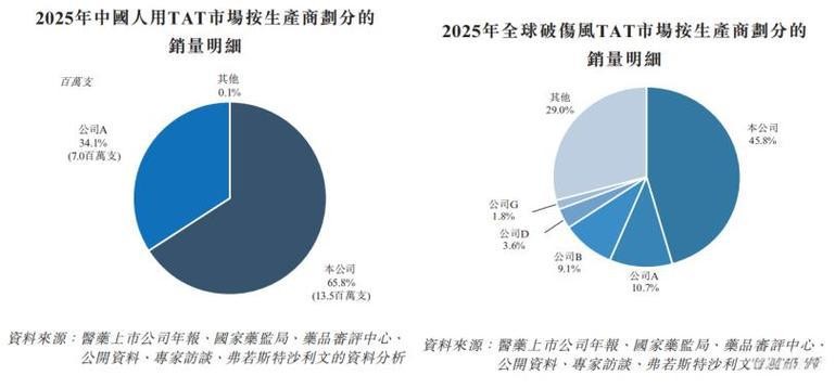 纯利润50万公司估值_资本重新定价优质企业_江西生物股价腰斩