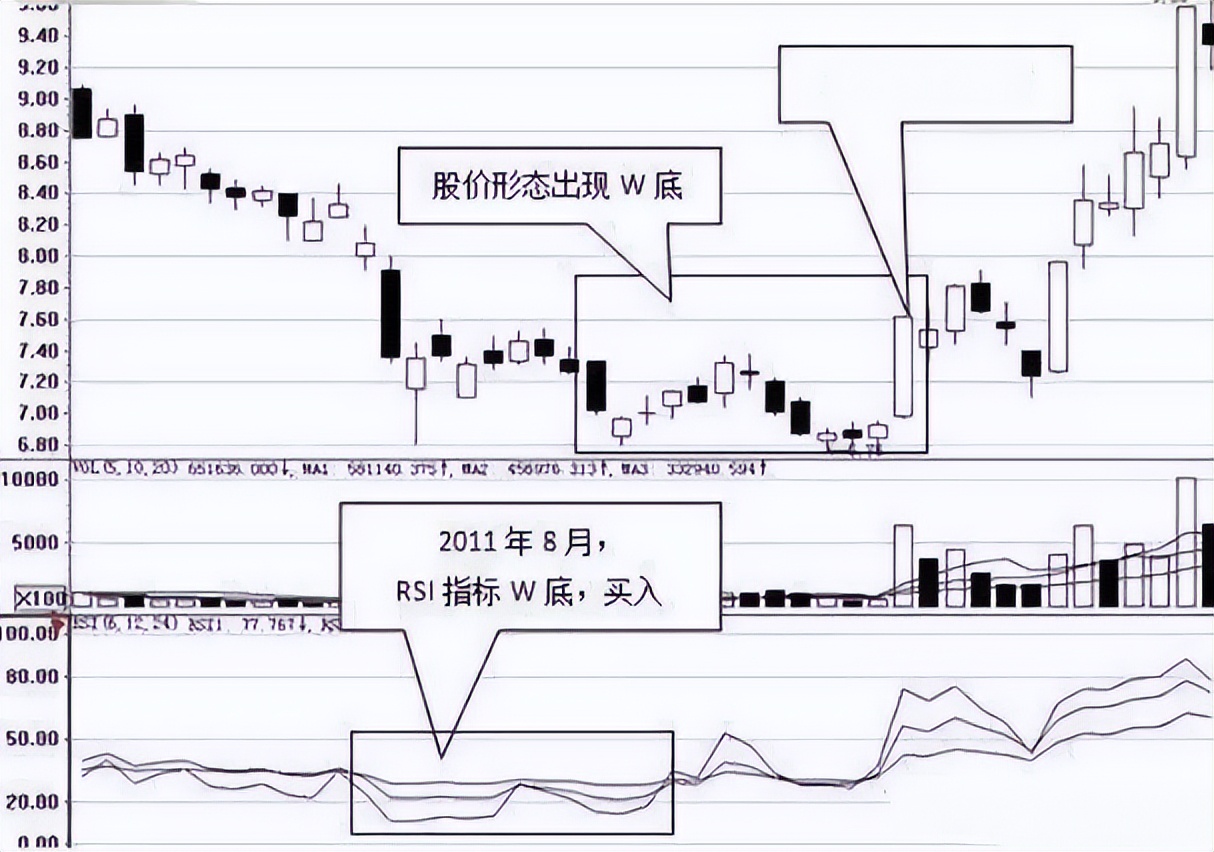 炒股目的_股市赚钱方法_大学生股票投资心得