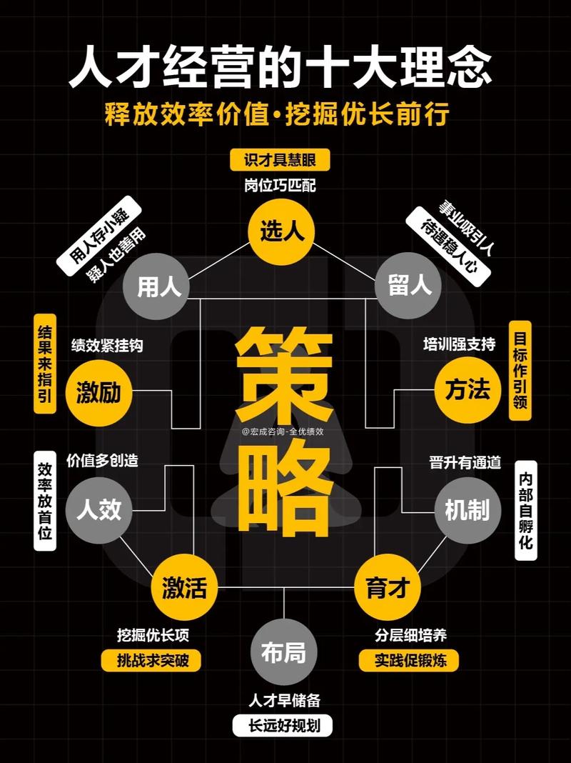 企业管理者纠结业绩与人才培养？掌握方法二者可相互促进