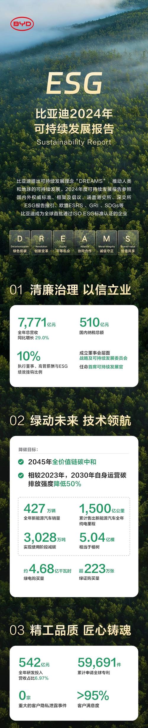 上市公司可持续发展报告指引生效，科技行业咋搞？看这里