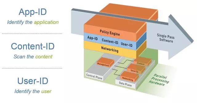 已有下一代防火墙，为啥还需Web应用程序防火墙？差异解析