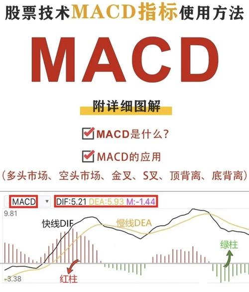 股票技术指标_相对强弱指数_股票分析指标