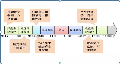 避免散户思维炒股方法_30内有5到8个涨停选股公式_散户思维股票亏损
