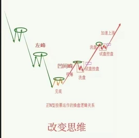 散户思维股票亏损_避免散户思维炒股方法_30内有5到8个涨停选股公式