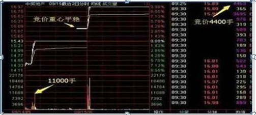 30内有5到8个涨停选股公式_避免散户思维炒股方法_散户思维股票亏损