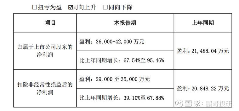 股票10转10不一定是好事？看这些业绩暴增股就懂了