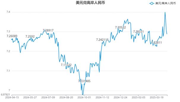 离岸人民币兑美元汇率突破6.80_人民币 美元 汇率 中间价_在岸人民币汇率走强原因分析