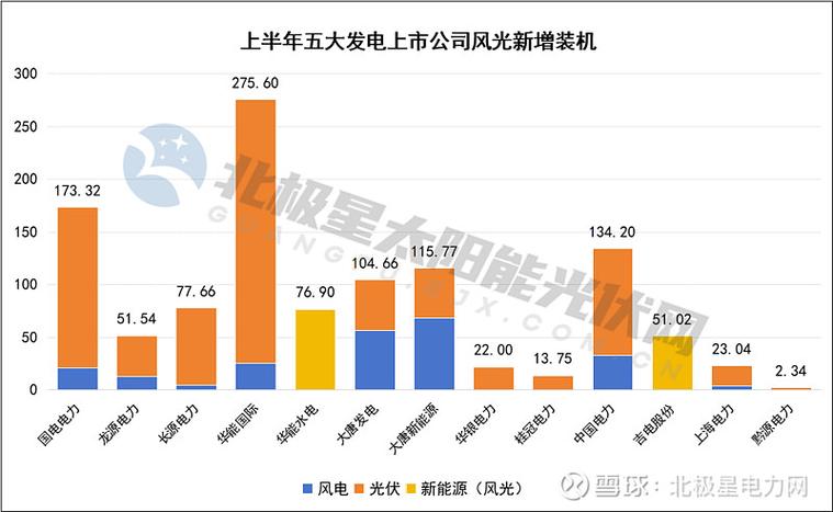 华能新能源股份有限公司招聘_华能新能源股份有限公司是什么级别_华能新能源公司社会招聘