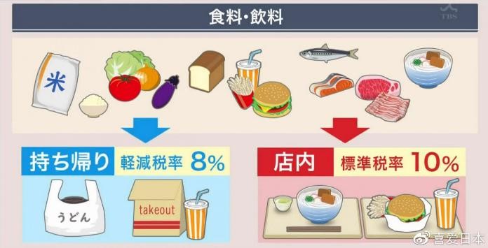 日本消费税上调10%_日本消费税上涨汇率会涨吗_日本消费税上调对游客的影响