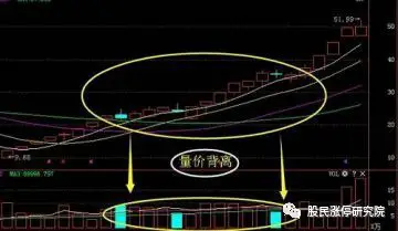 放量上涨后缩量下跌_均量线持有信号_均量线买入信号
