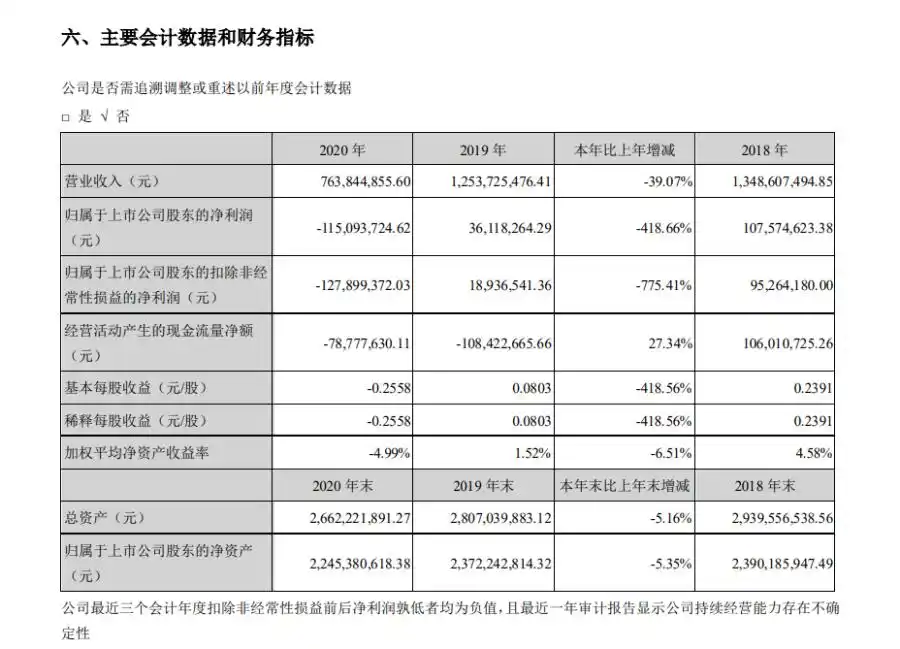 A股白酒股2020年年报分析_白酒上市公司分红方案比较_水井坊分红