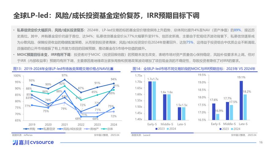 私募股权投资交易额及增长