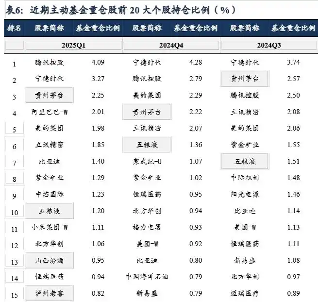 白酒行业分红1190亿_水井坊分红_白酒股息支付率历史第二