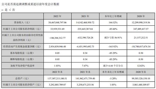 中交地产营收利润大降，还是龙头股吗？