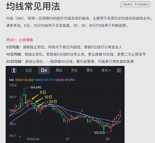 股票压力支撑点分析_均线支撑压力位判断_股票有效成交量分析法 pdf