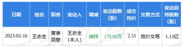 神州高铁股票最新消息：董事减持及投资者问答详情