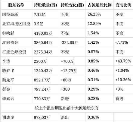 神州高铁董事长王志全减持_神州高铁股票最新消息_神州高铁三洋铁路仲裁进展