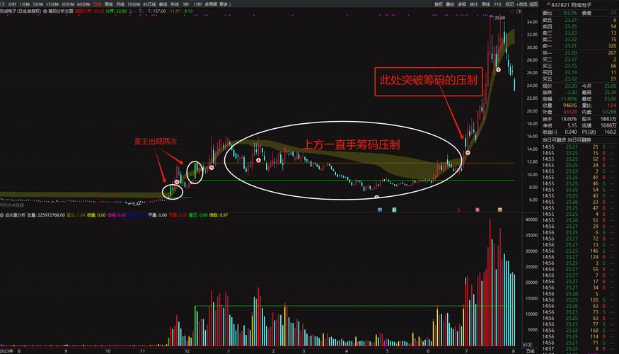 股票预警怎么设？成交量分析PDF下载