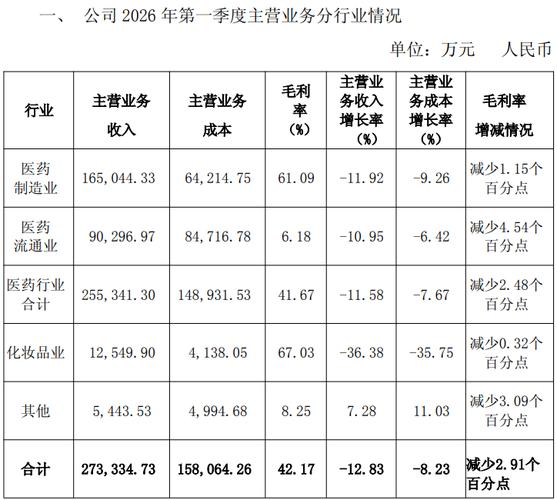 中交地产三季报营收利润双降，2023年业绩或加速释放