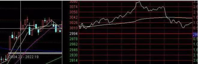 放量上涨后缩量下跌_庄家出货特征_K线组合高位分析