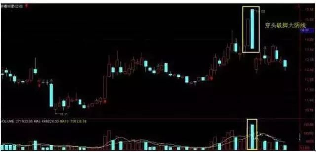 放量上涨后缩量下跌_K线组合高位分析_庄家出货特征