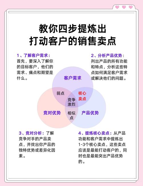 软件销售话术技巧分享：了解需求并突出卖点的有效方法