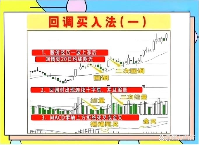 炒股五四原则_5个形态入场4个形态离场_股票如何设置止损
