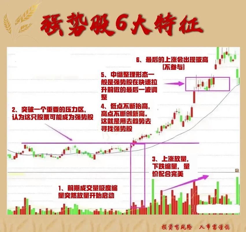 散户长期盈利心法_股票10转10是好事吗_股市交易纪律