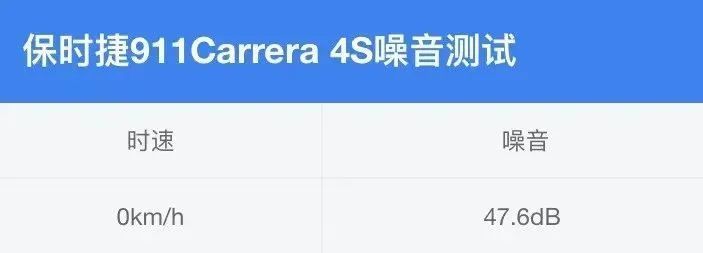 保时捷911Carrera 4S评测_兰博基尼跑车价钱_保时捷911Carrera 4S参数