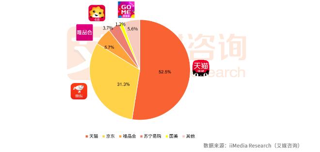 苏宁易购 618 家电等品类喊比京东低 10%，真是噱头吗？