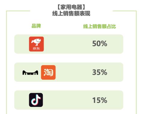 比京东百亿补贴便宜10%_苏宁618补贴活动_苏宁易购对比京东