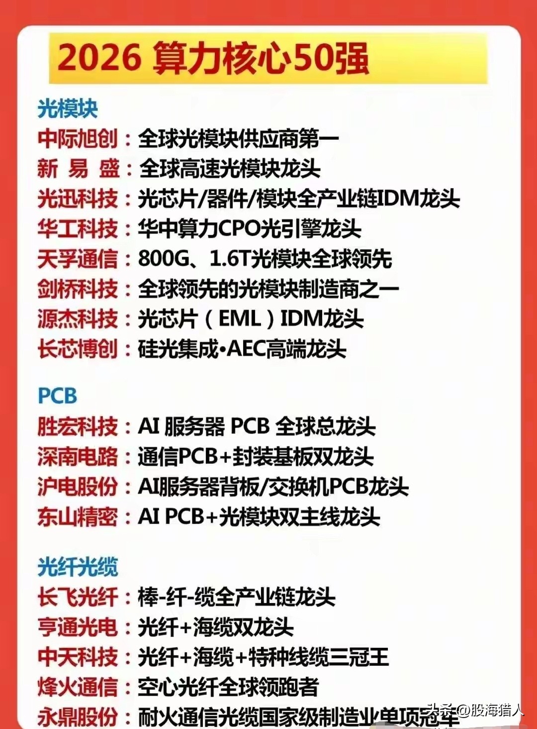 国产存储厂商_数据中心服务器托管_算力核心公司50强