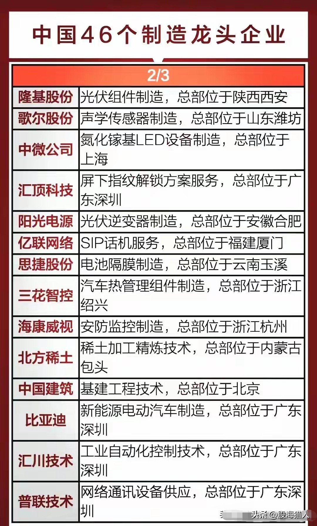 数据中心服务器托管_算力核心公司50强_国产存储厂商