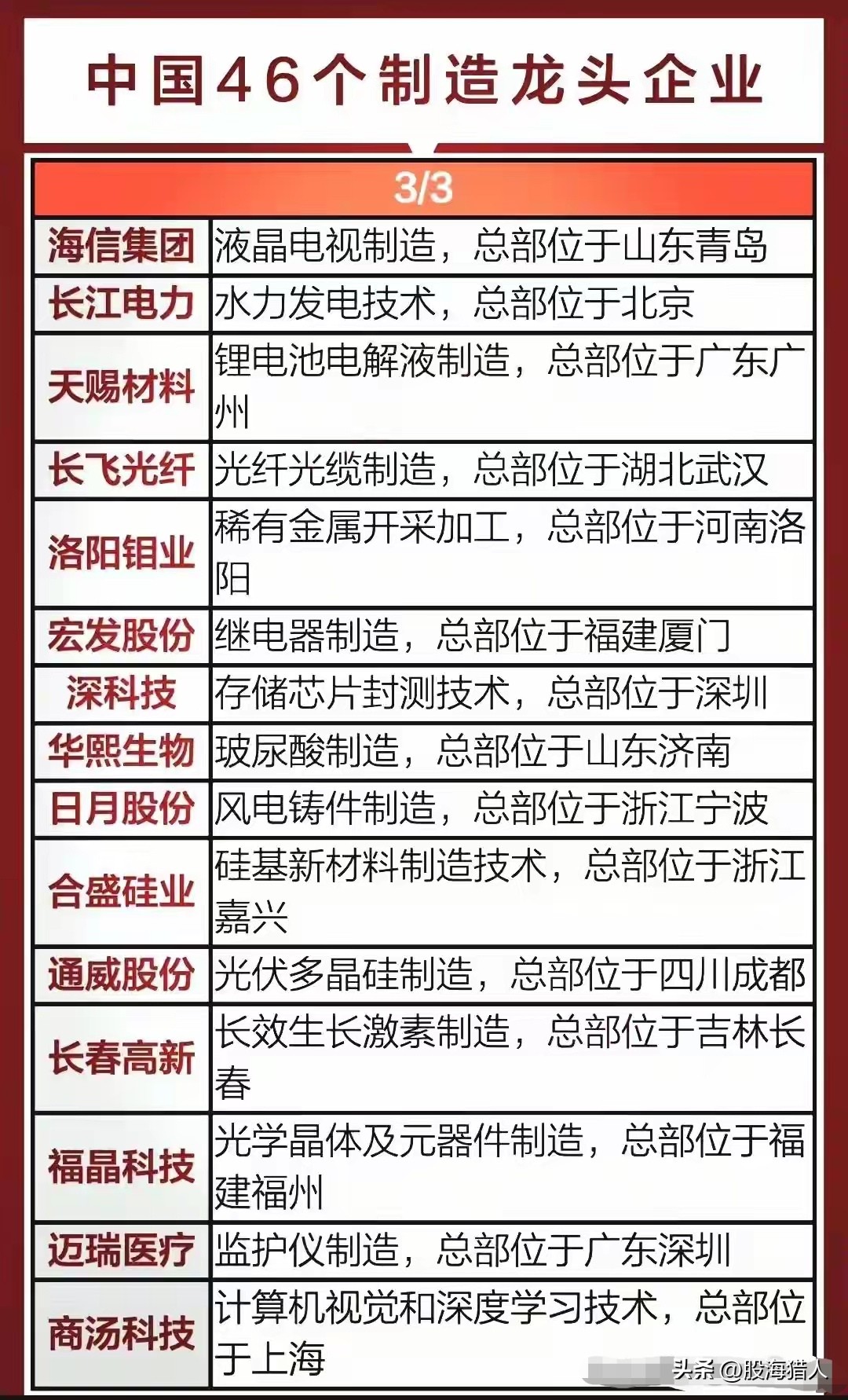 国产存储厂商_算力核心公司50强_数据中心服务器托管