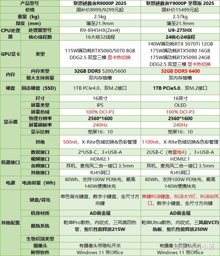 笔记本电脑屏幕参数_笔记本电脑接口种类_什么是ibm笔记本