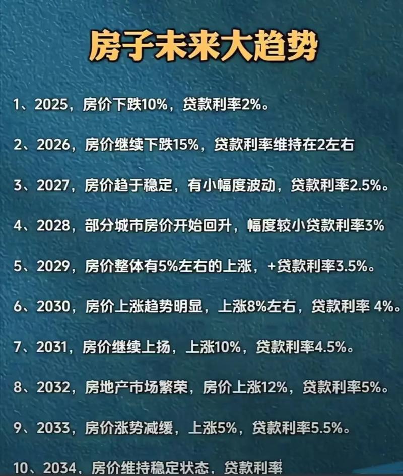 未来五年房价走势_300万房产价值预测_2026年及未来中国房价走势分析 天涯