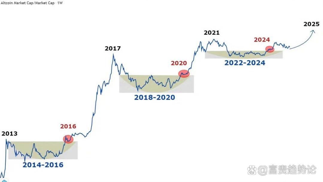 比特币历史行情起伏_比特币有涨幅限制吗_比特币历史价格走势