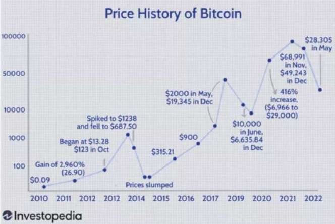 比特币未来几年价值_2023年比特币涨幅_比特币有涨幅限制吗