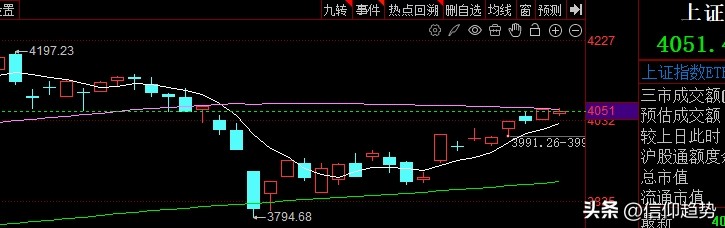 炒股要听党的话的问题_A股科技主线_创业板走势分析