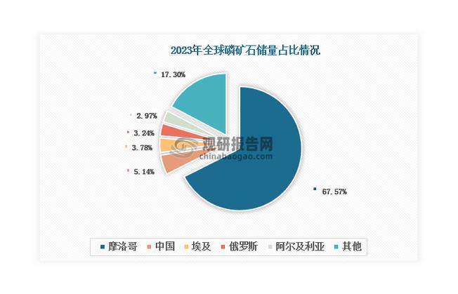 全球磷矿资源格局下，磷矿到底是如何形成的你知道吗？