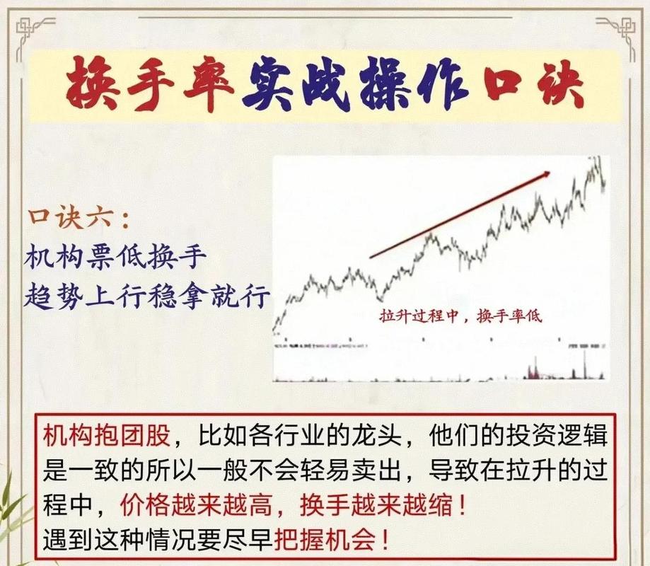 换手率选股视频_主力洗盘识别_换手率量比实战应用