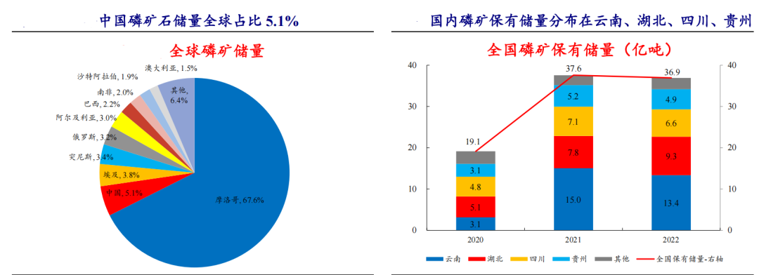 磷矿是怎么形成的_磷矿石 磷化工产业链 磷肥