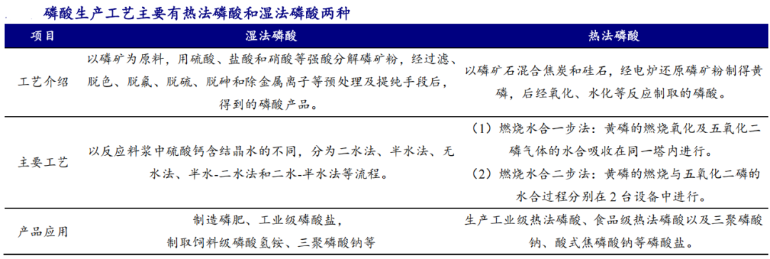 磷矿是怎么形成的_磷矿石 磷化工产业链 磷肥