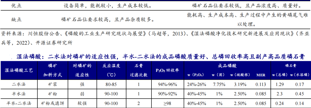 磷矿石 磷化工产业链 磷肥_磷矿是怎么形成的