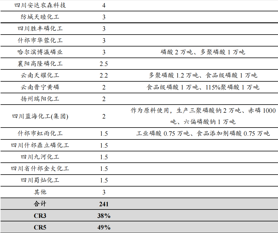 磷矿石 磷化工产业链 磷肥_磷矿是怎么形成的